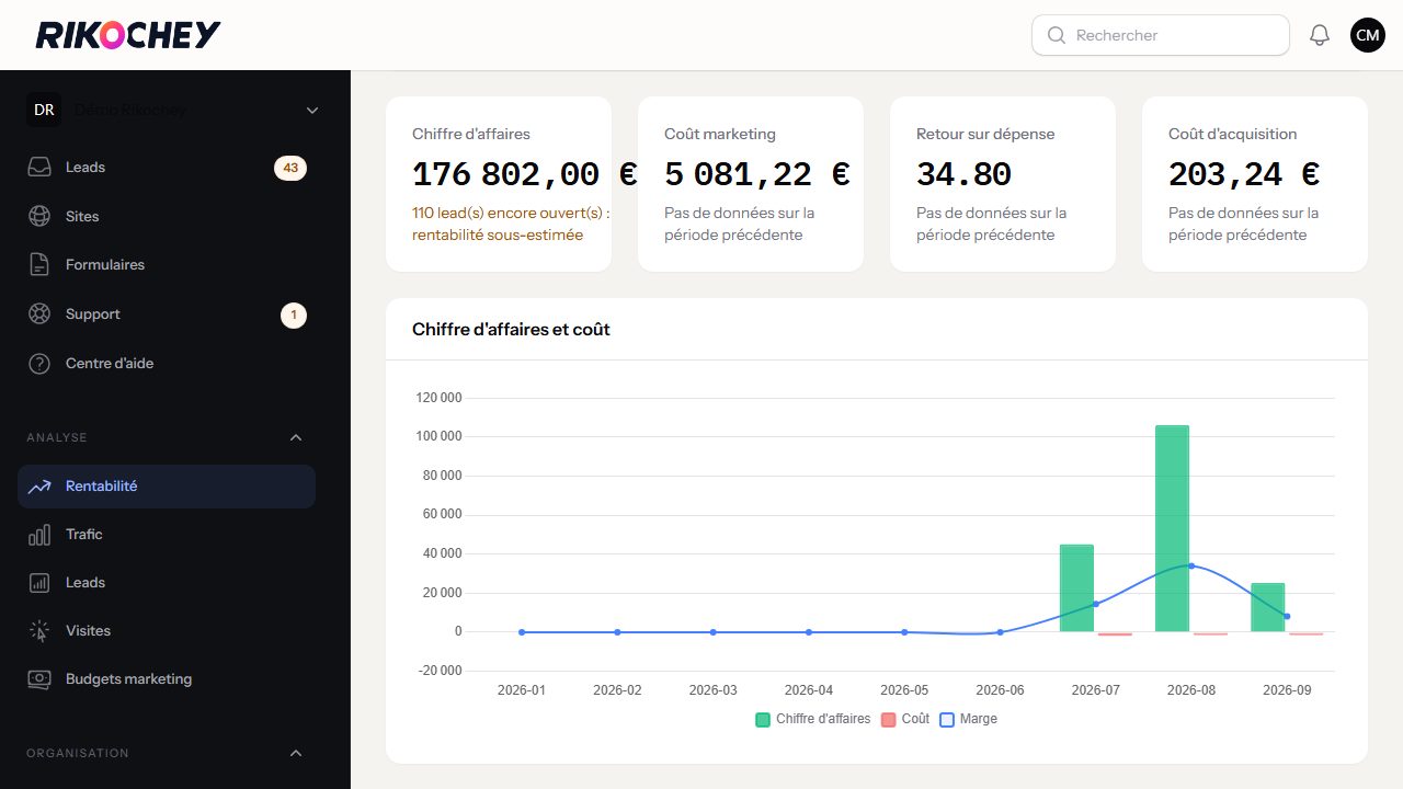 Retour sur investissement